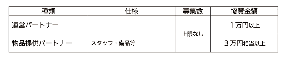 image 協賛団体・個人、広告協賛の募集image | 無双A.ゴスホーク