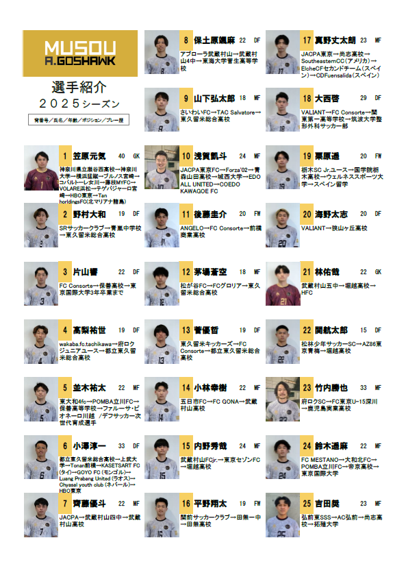チーム紹介2025players_musou_a_goshawk | 無双Ａ.ゴスホーク
