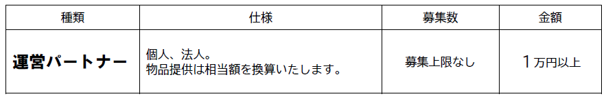 協賛団体・個人の募集 | 無双Ａ.ゴスホーク