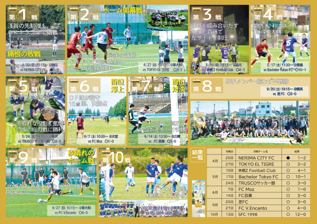 2025シーズンダイジェストウラ｜無双Ａゴスホーク｜東京狭山丘陵のアスリートフットボールクラブ