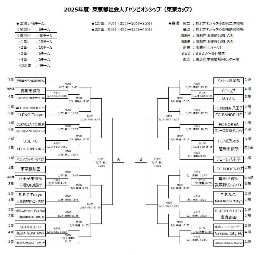 【公式戦情報】2025/12/21(日) 11:35~ vs SCUDETTO<都3部> | 2026東京都社会人チャンピオンシップ(東京カップ) | 無双A.ゴスホーク 2025東京都社会人チャンピオンシップ(東京カップ)| 無双A.ゴスホーク|東京・狭山丘陵のアスリートフットボールクラブ